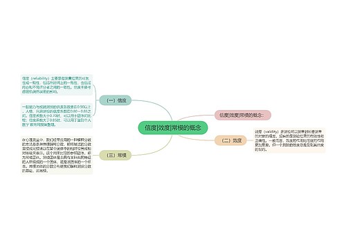 信度|效度|常模的概念