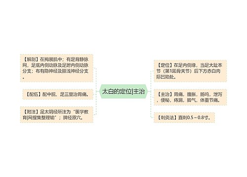 太白的定位|主治