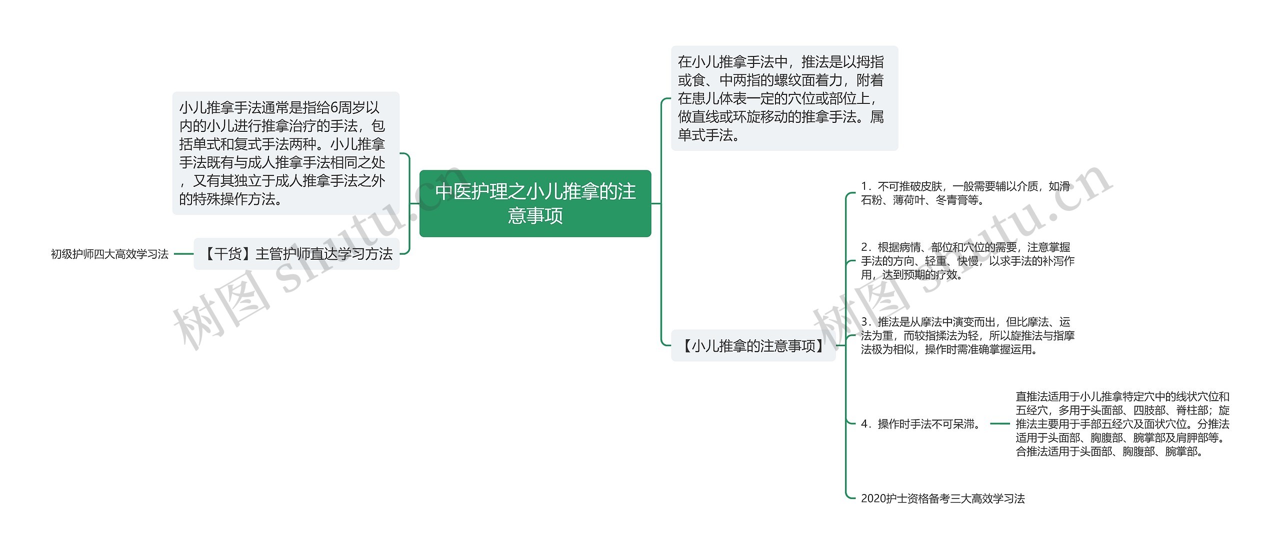 中医护理之小儿推拿的注意事项思维导图