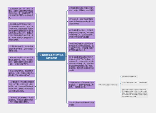 牙槽骨牵张成骨术的手术方法和原则