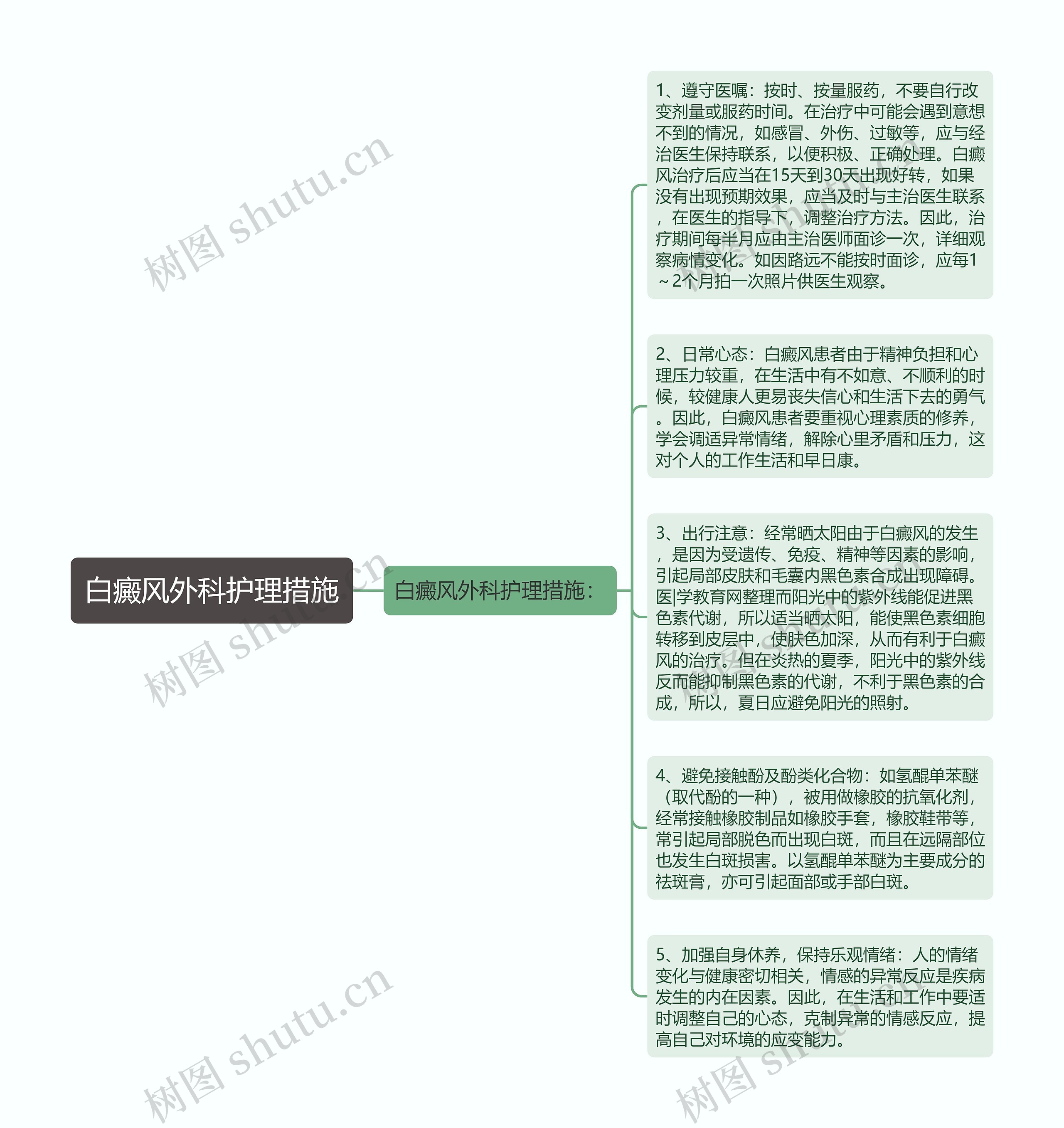 白癜风外科护理措施思维导图