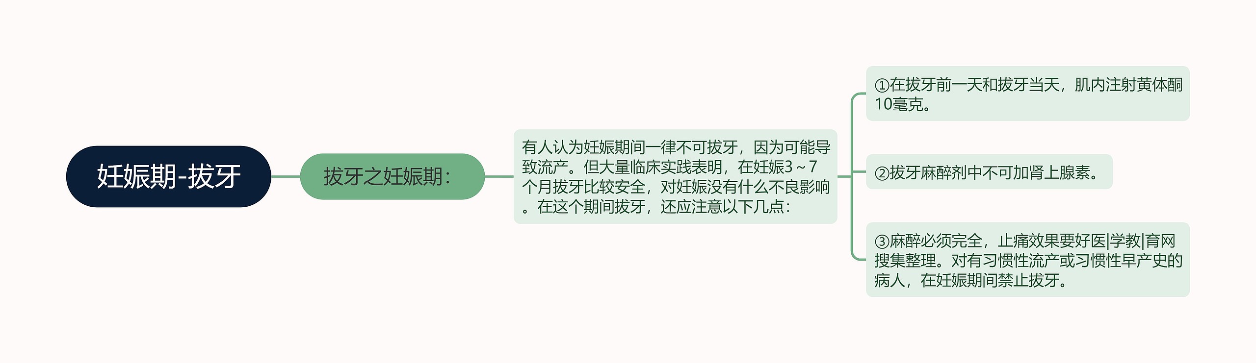 妊娠期-拔牙 妊娠期-拔牙