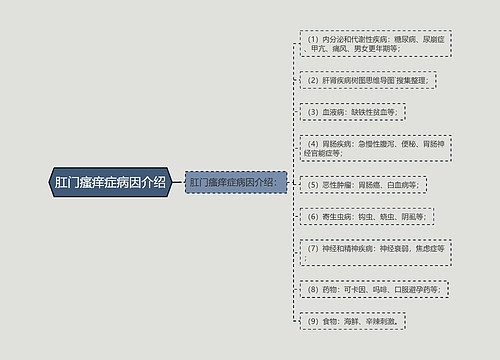 肛门瘙痒症病因介绍