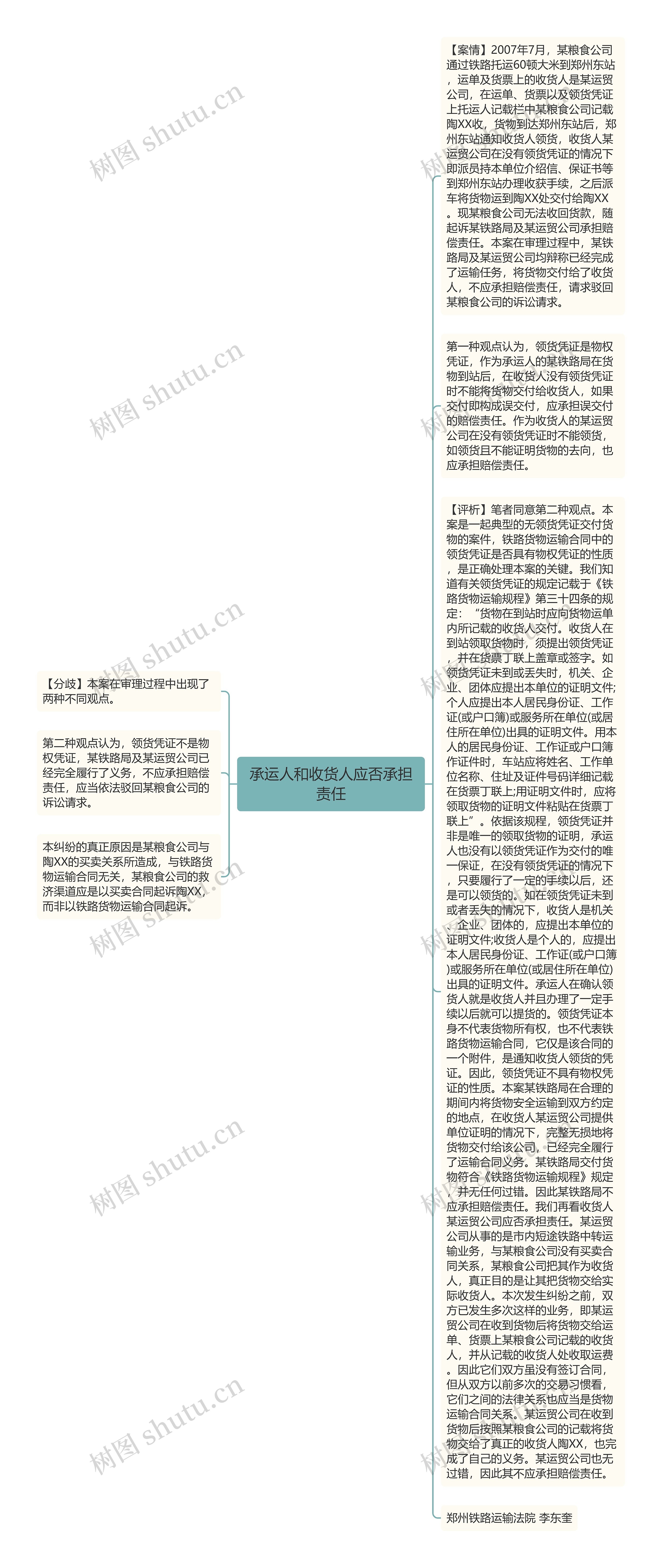 承运人和收货人应否承担责任思维导图