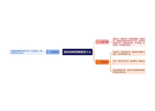 肺胀的病因病理是什么