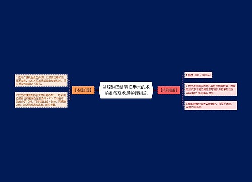 盆腔淋巴结清扫手术的术前准备及术后护理措施