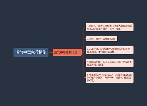 沼气中毒急救措施