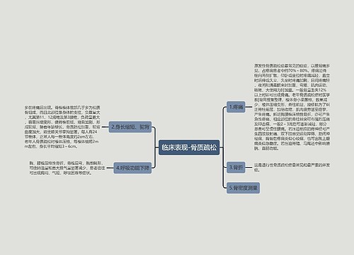 临床表现-骨质疏松