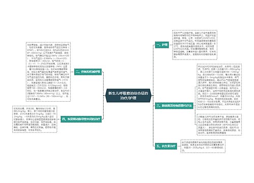 新生儿呼吸窘迫综合征的治疗/护理