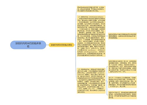 溶组织内阿米巴的临床表现