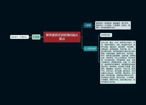 脾胃虚弱证型痞满的施治要点