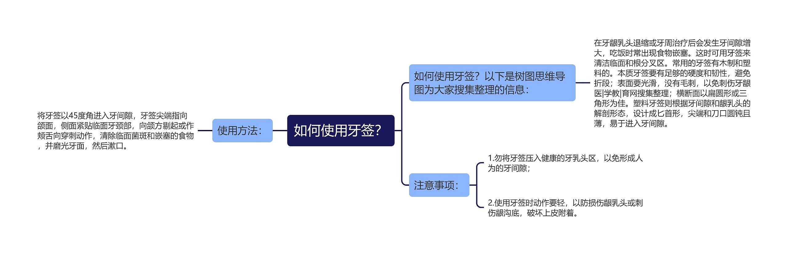 如何使用牙签？思维导图