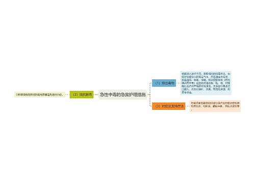 急性中毒的急救护理措施