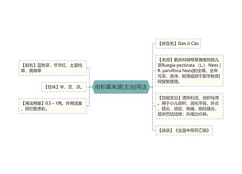 疳积草来源|主治|用法