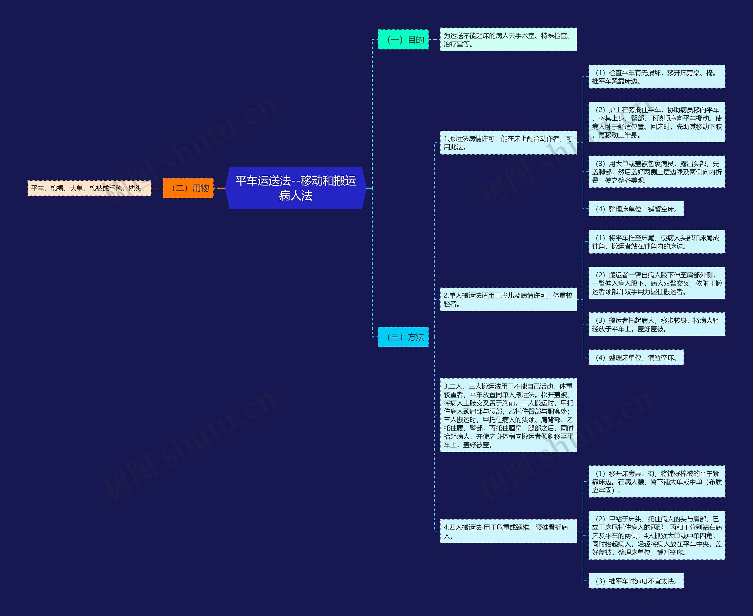平车运送法--移动和搬运病人法 平车运送法--移动和搬运病人法