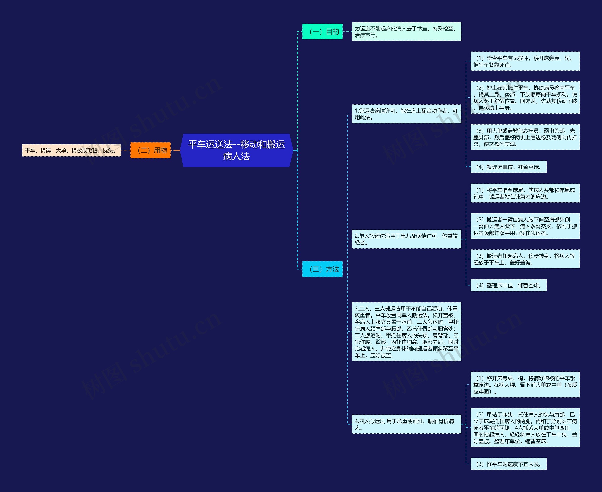 平车运送法--移动和搬运病人法思维导图