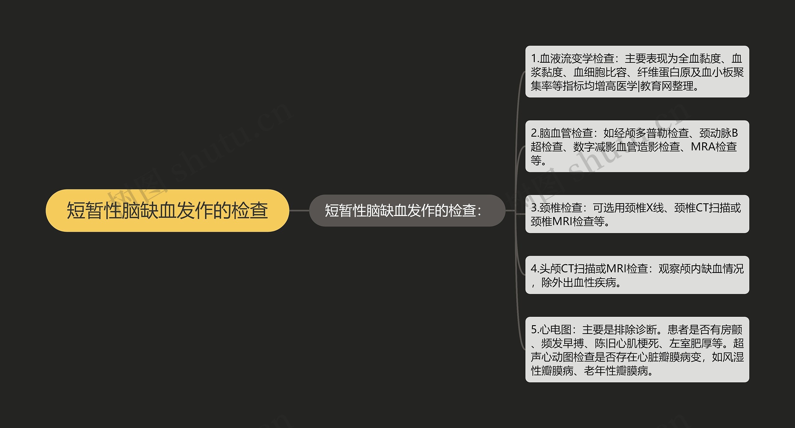 短暂性脑缺血发作的检查思维导图