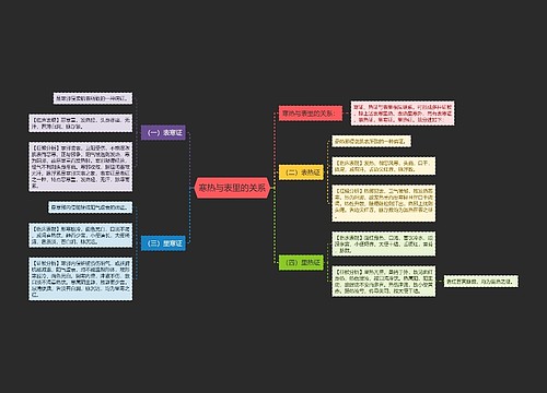 寒热与表里的关系