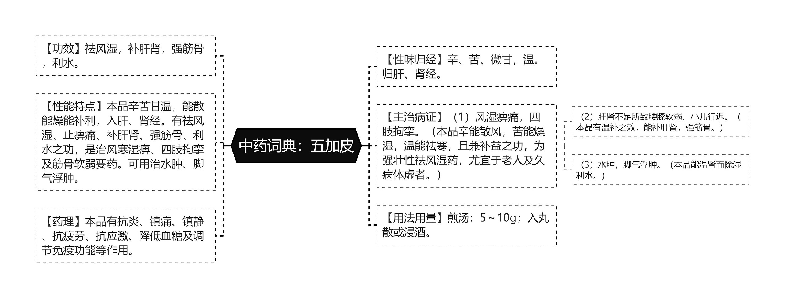 中药词典：五加皮