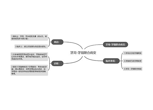 牙周-牙髓联合病变