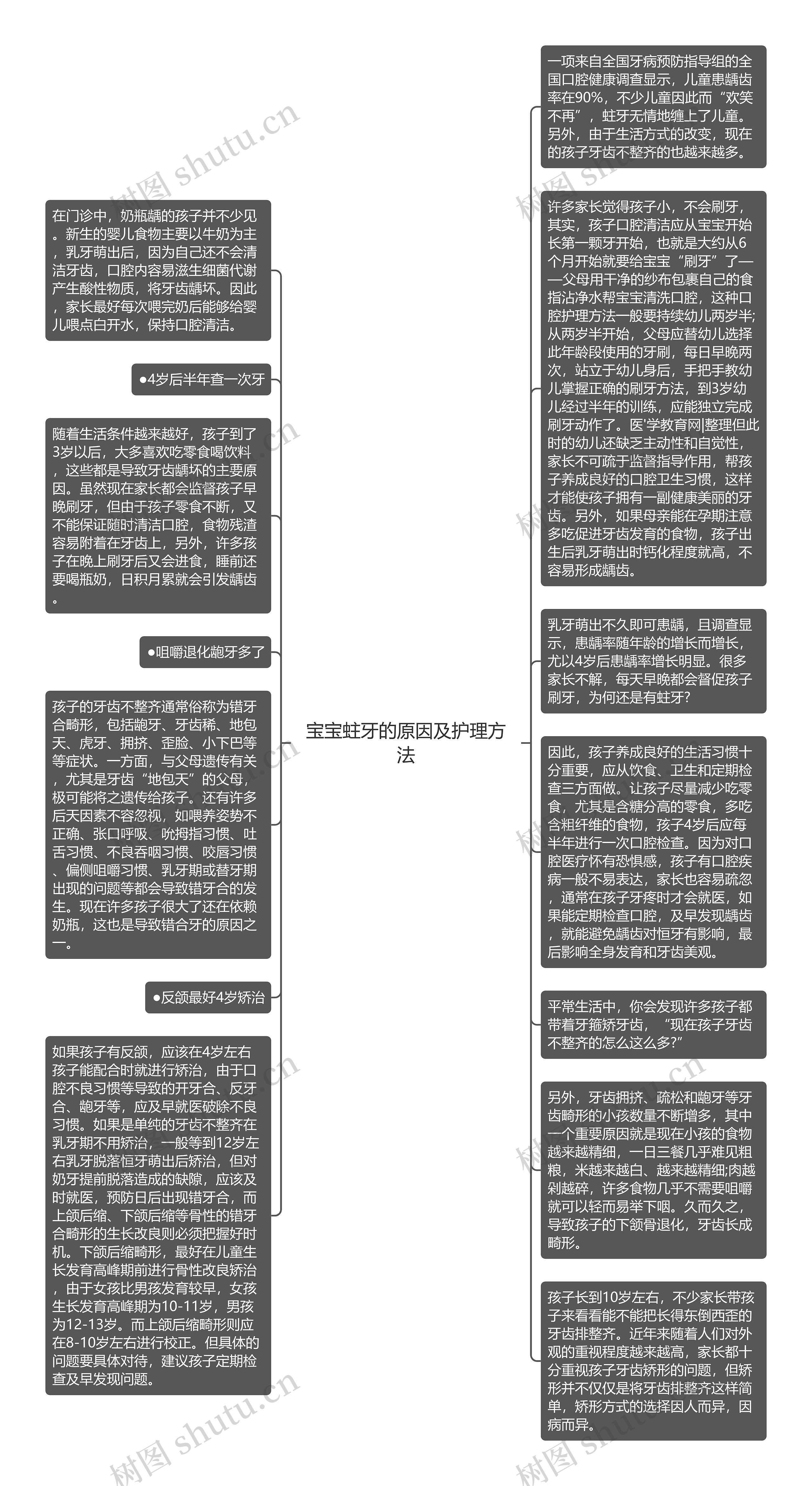 宝宝蛀牙的原因及护理方法思维导图