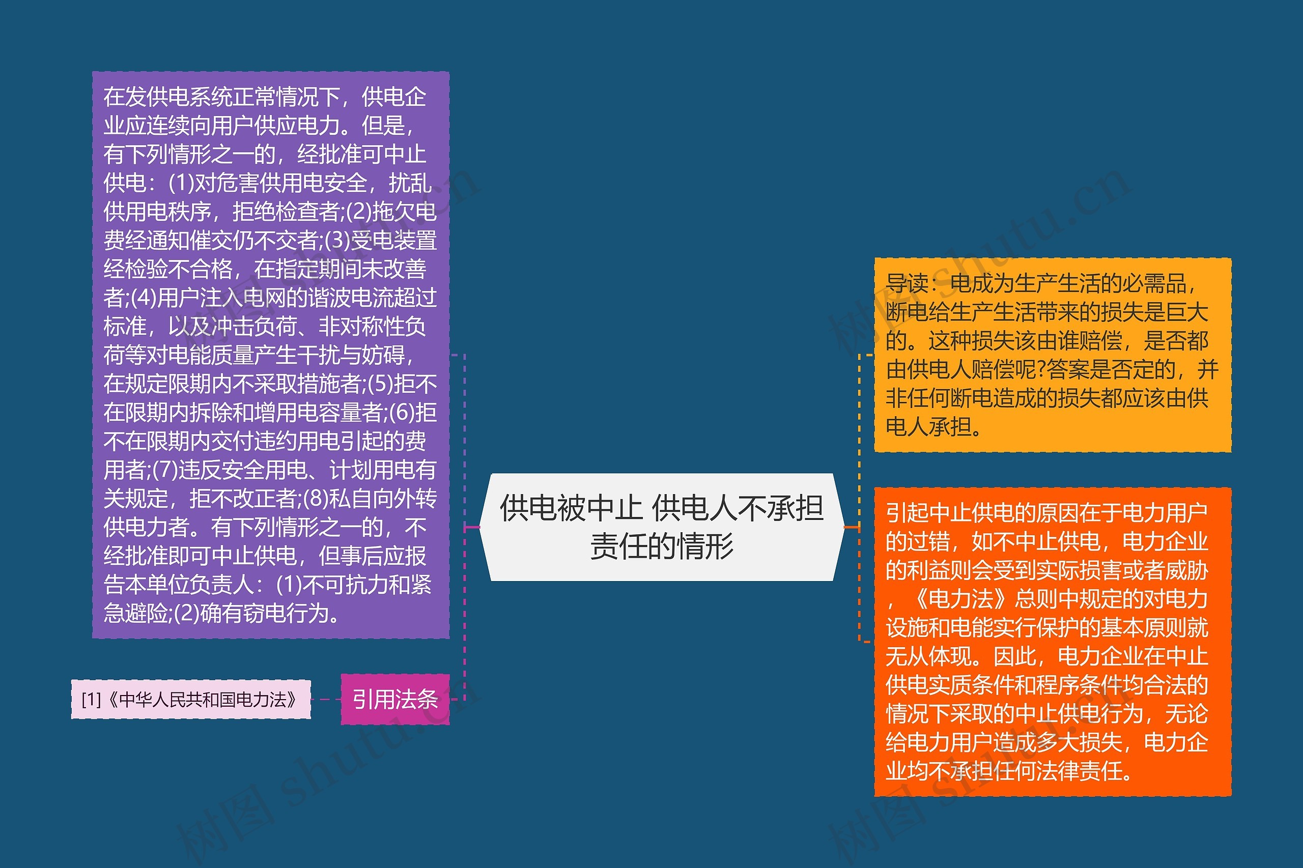 供电被中止 供电人不承担责任的情形