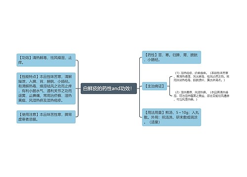 白鲜皮的药性and功效！