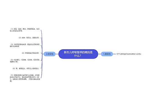 新生儿呼吸暂停的病因是什么？