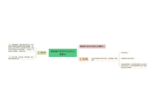 硬脊膜外阻滞并发症及处理要点