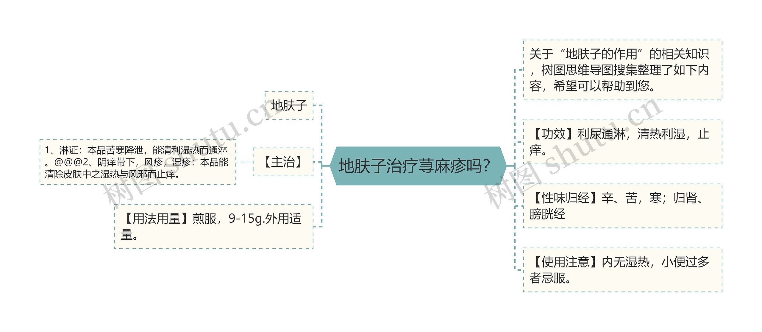 地肤子治疗荨麻疹吗？