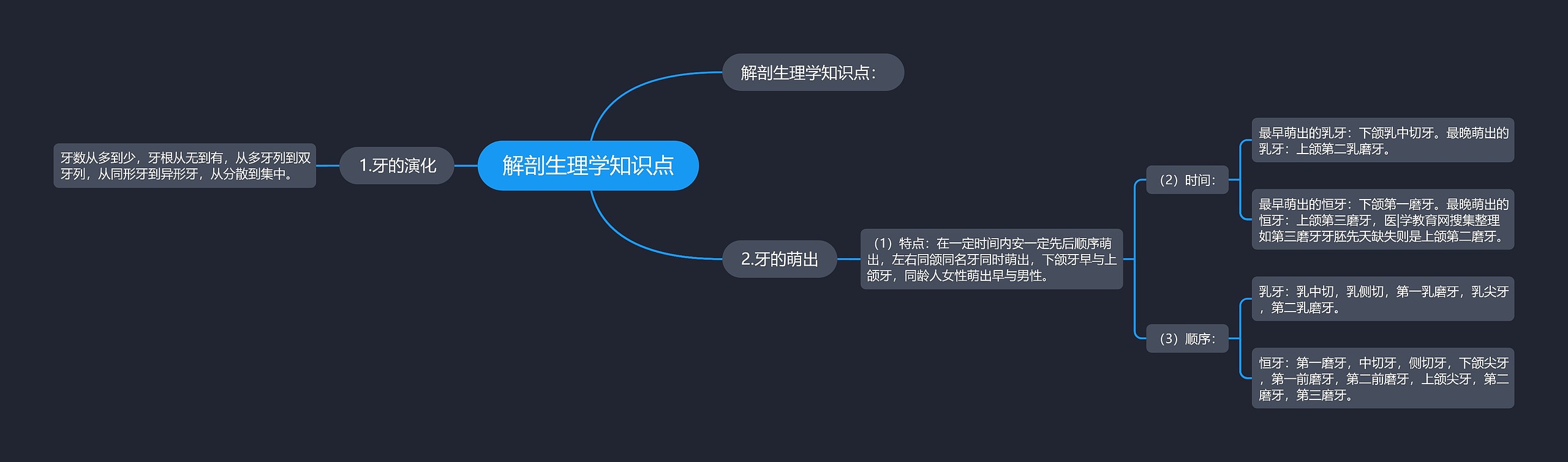 解剖生理学知识点