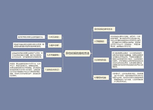 异位妊娠的查检方法