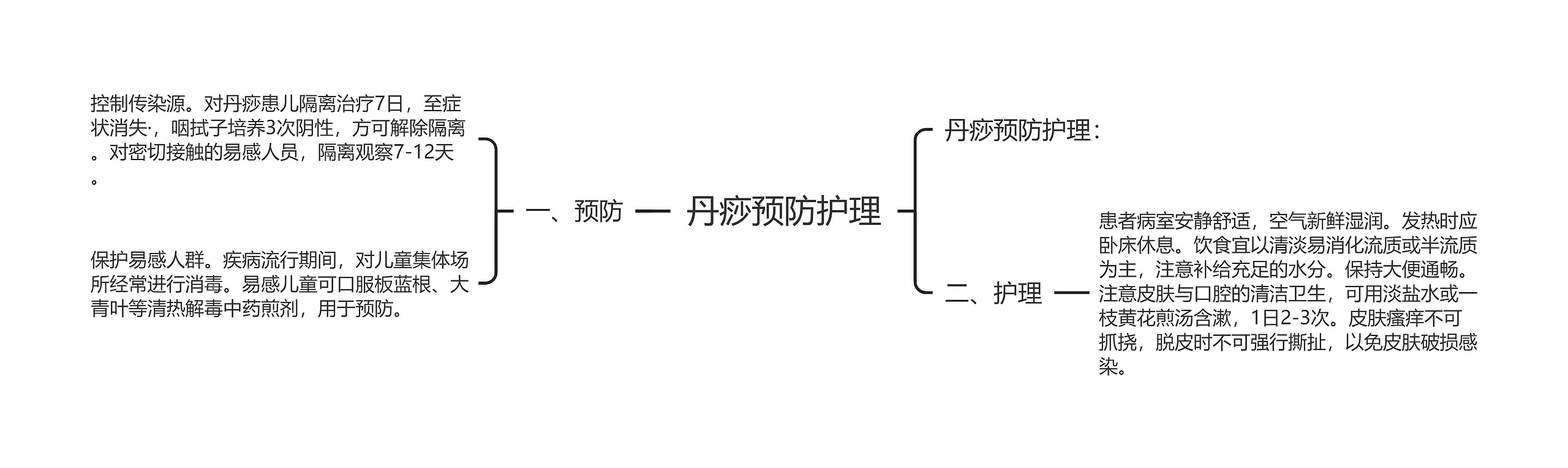 丹痧预防护理