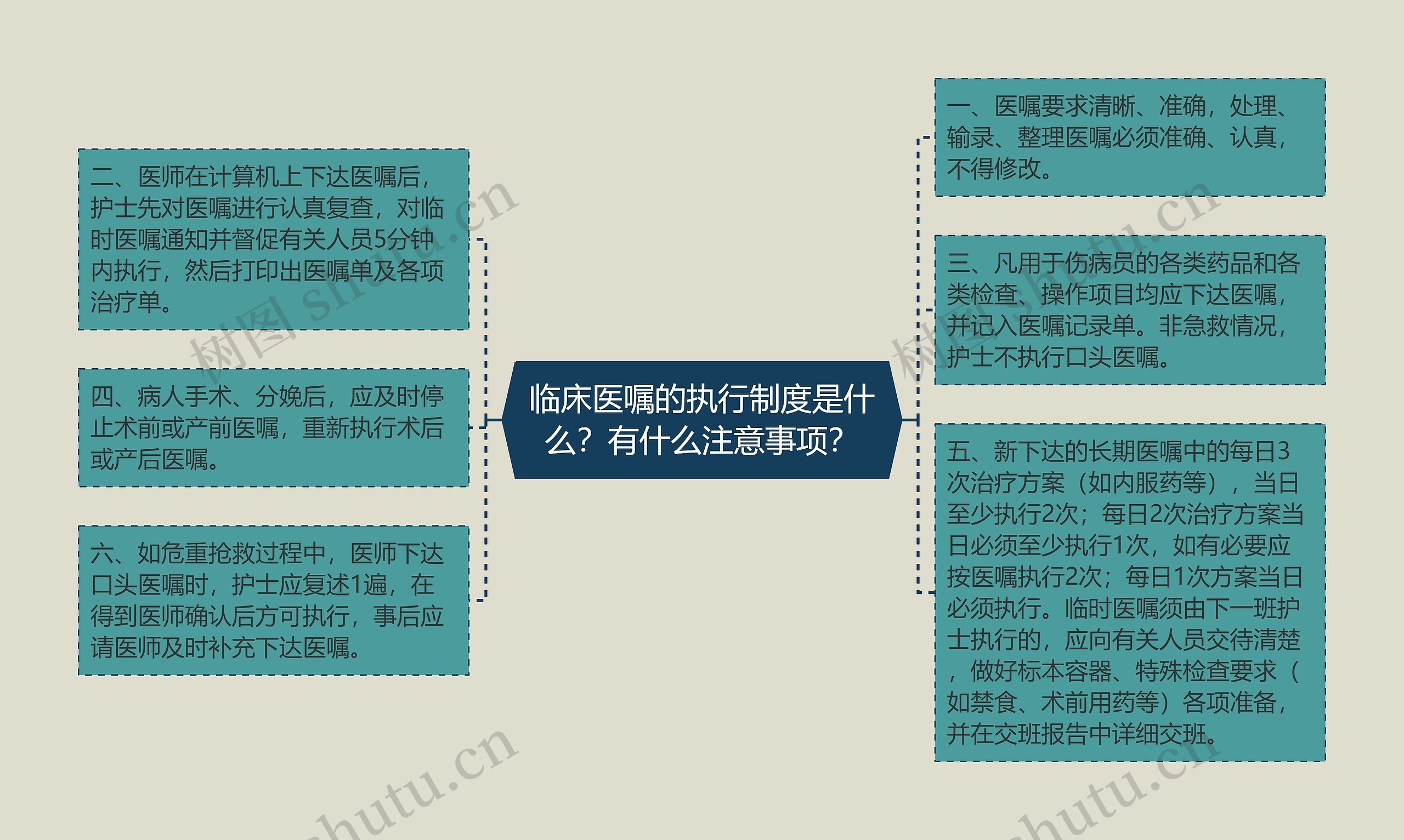 临床医嘱的执行制度是什么?有什么注意事项? 临床医嘱的执行制度是什么?有什么注意事项?