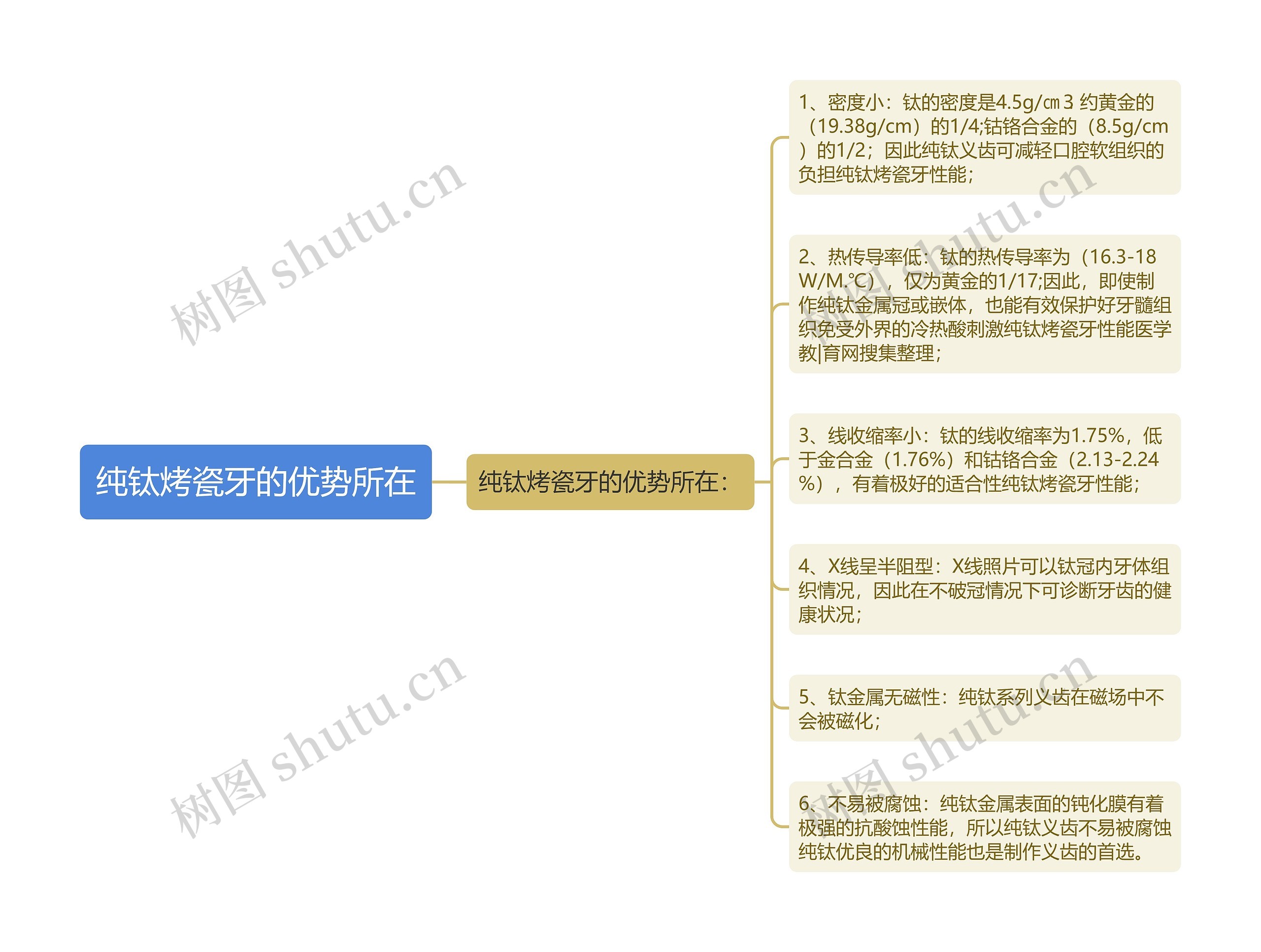 纯钛烤瓷牙的优势所在