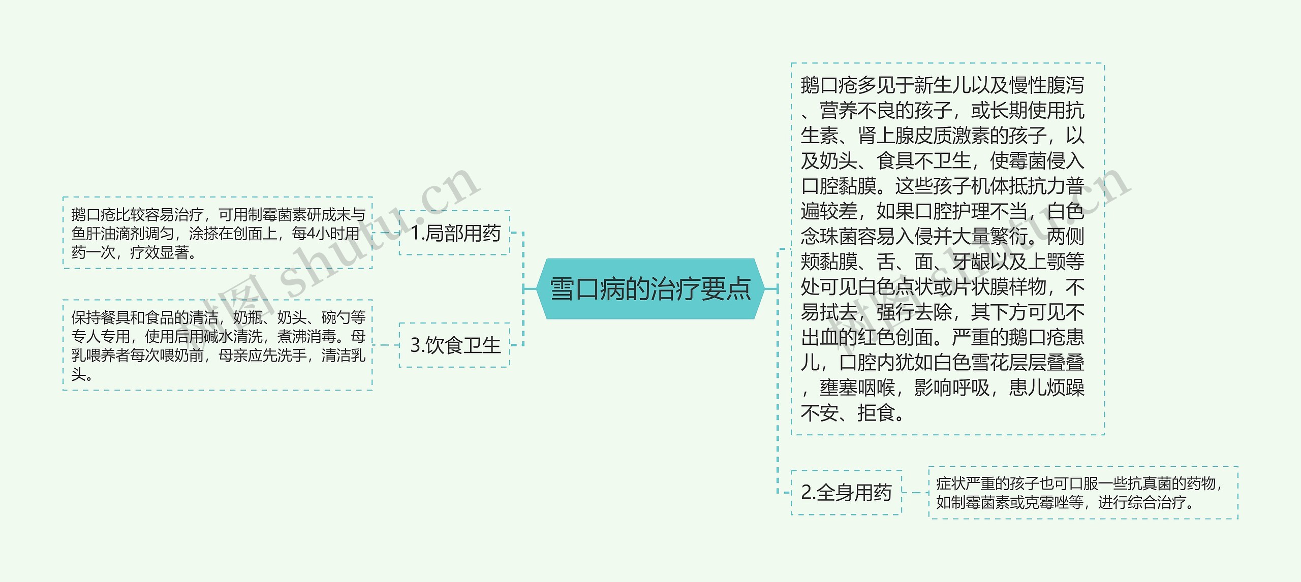 雪口病的治疗要点