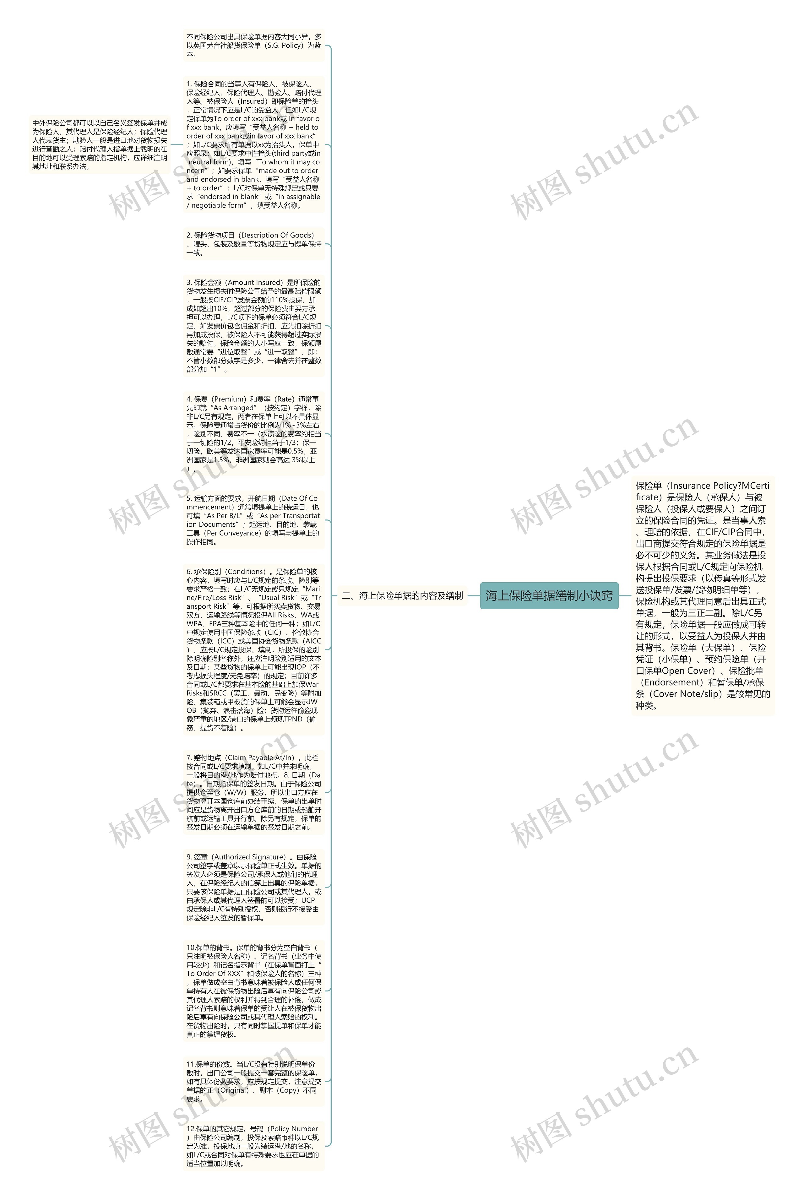 海上保险单据缮制小诀窍思维导图