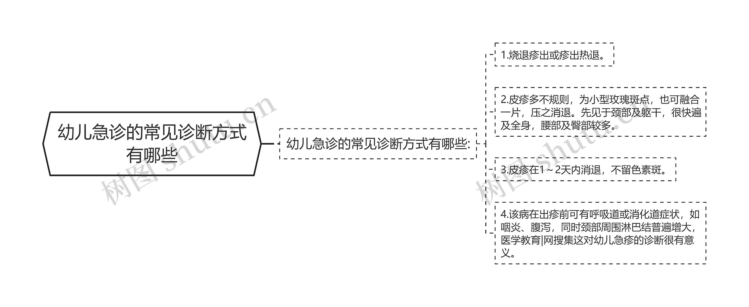 幼儿急诊的常见诊断方式有哪些 幼儿急诊的常见诊断方式有哪些