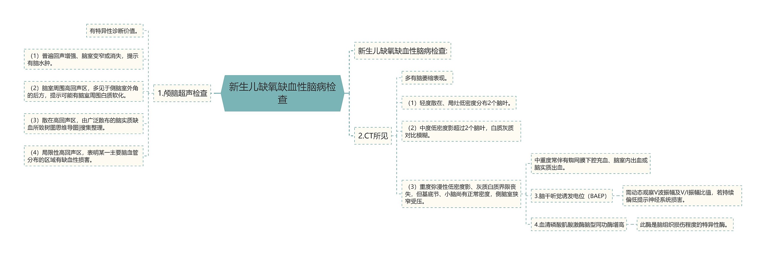 新生儿缺氧缺血性脑病检查思维导图