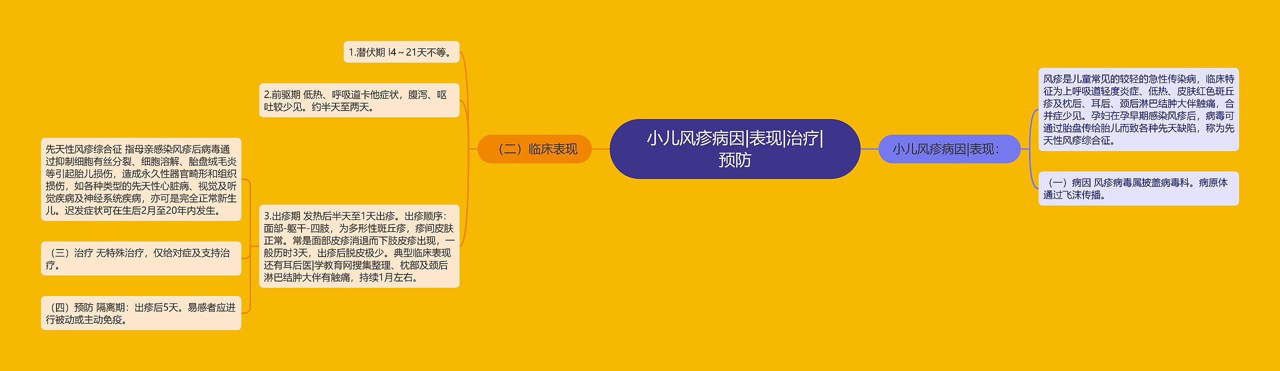 小儿风疹病因|表现|治疗|预防 小儿风疹病因|表现|治疗|预防