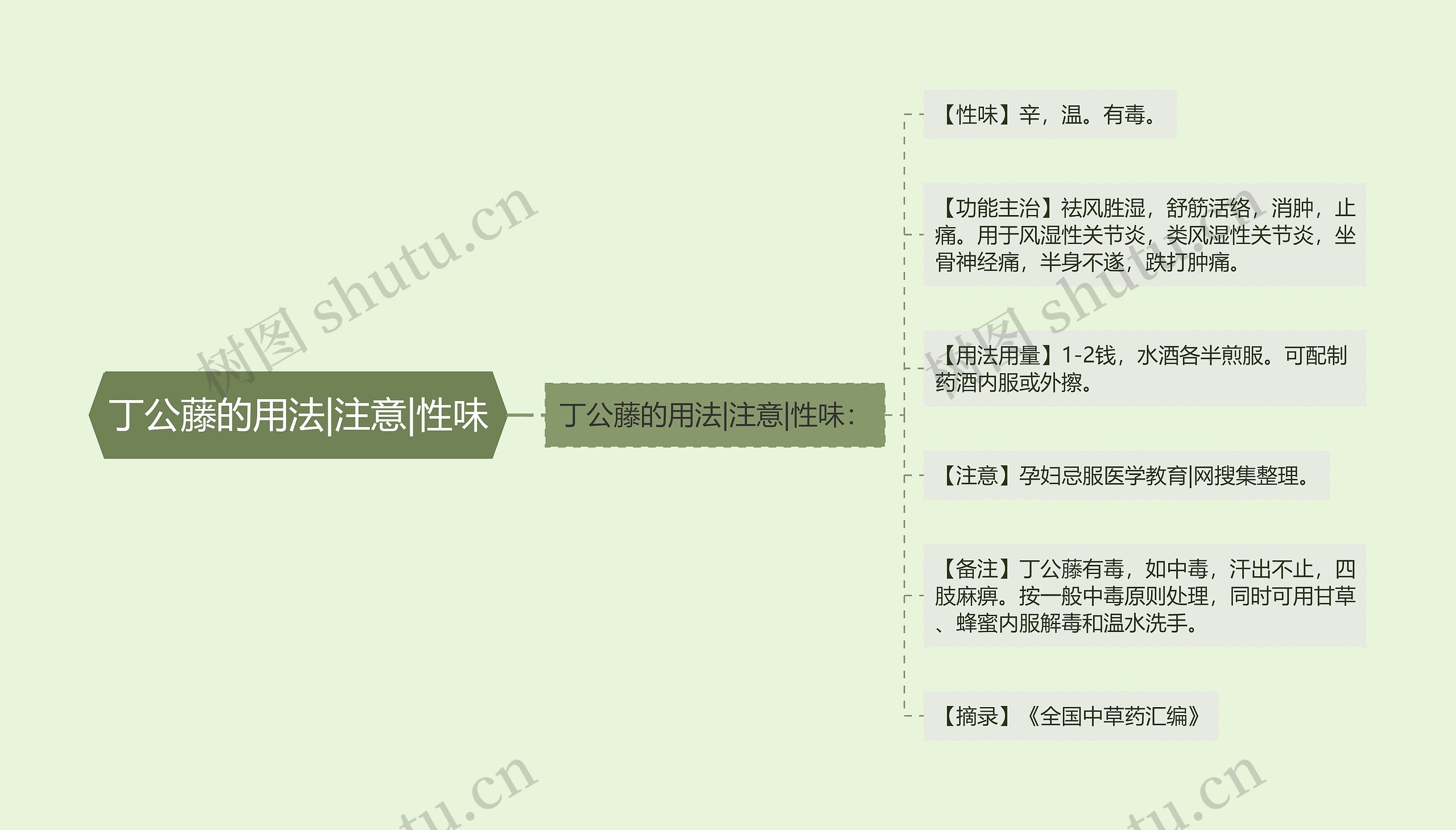 丁公藤的用法|注意|性味