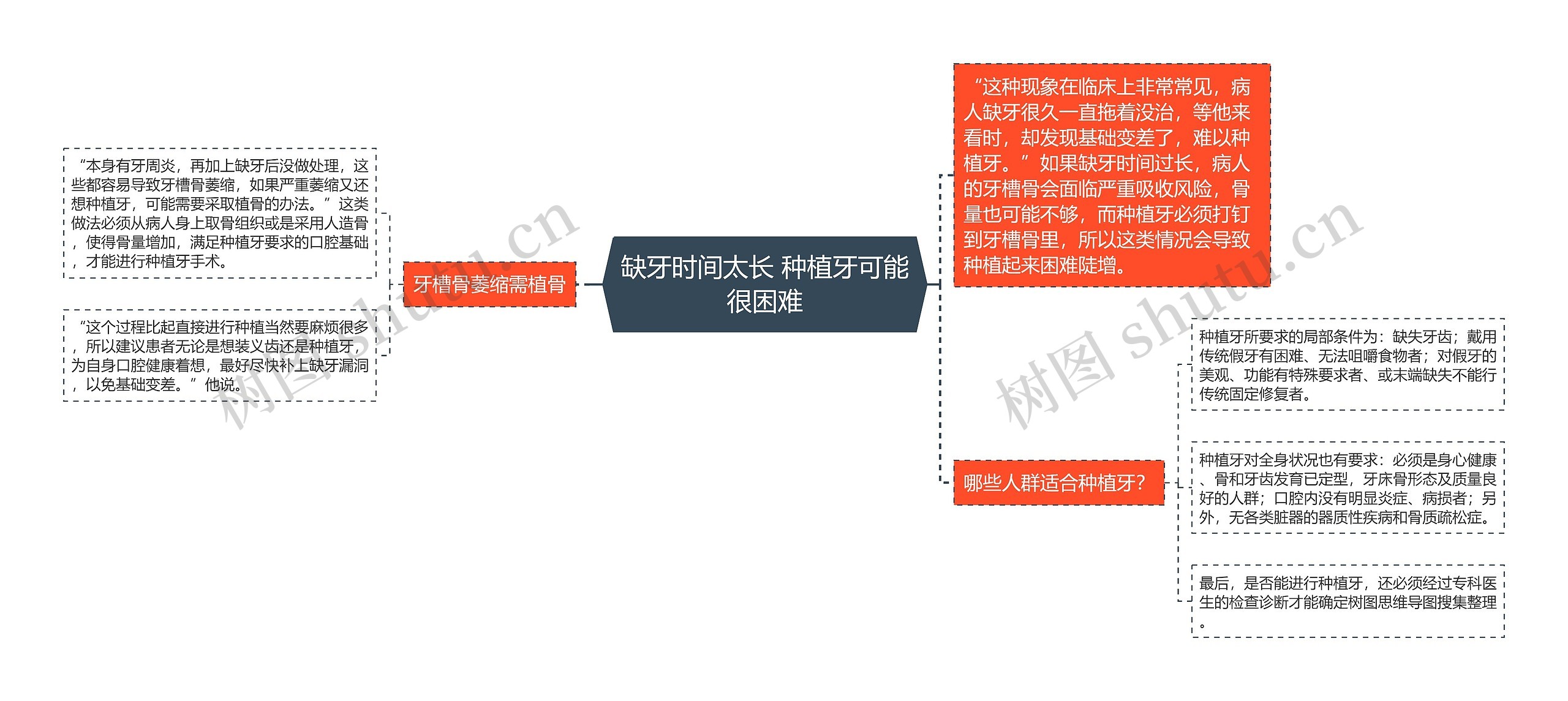 缺牙时间太长 种植牙可能很困难 缺牙时间太长 种植牙可能很困难