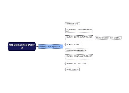 豆角柴的来源|分布|功能主治