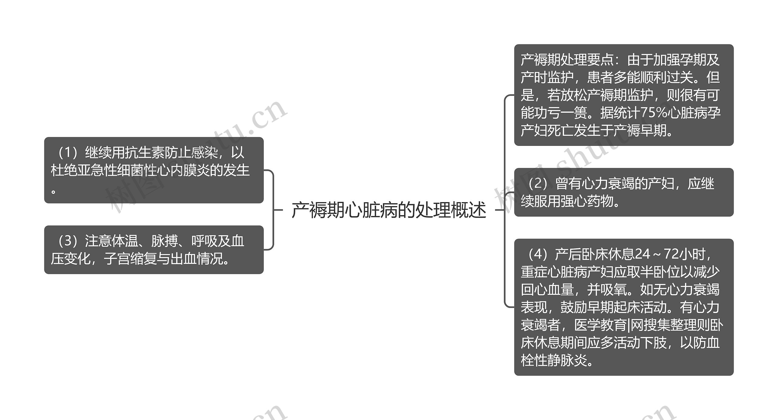 产褥期心脏病的处理概述思维导图