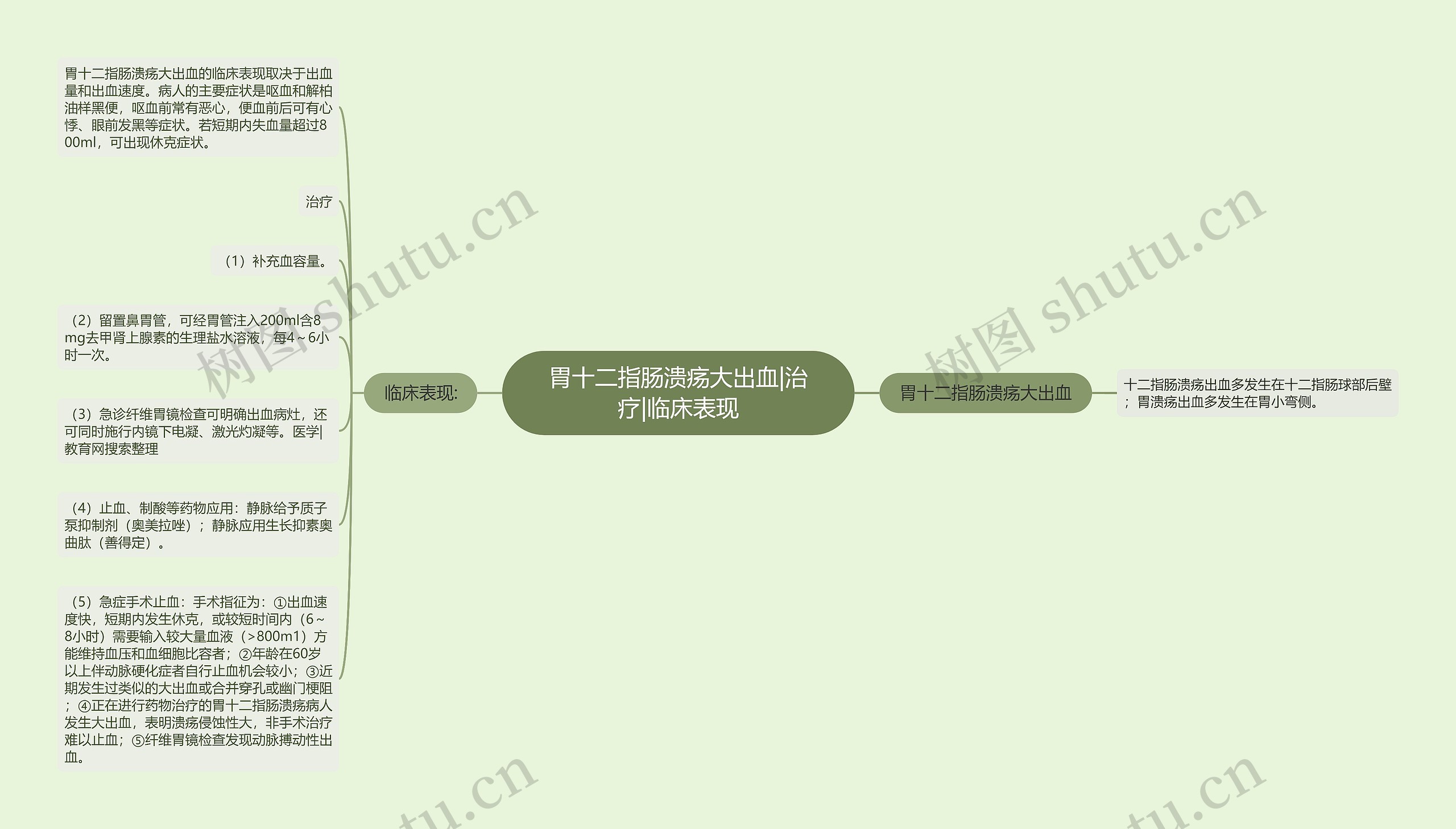 胃十二指肠溃疡大出血|治疗|临床表现思维导图