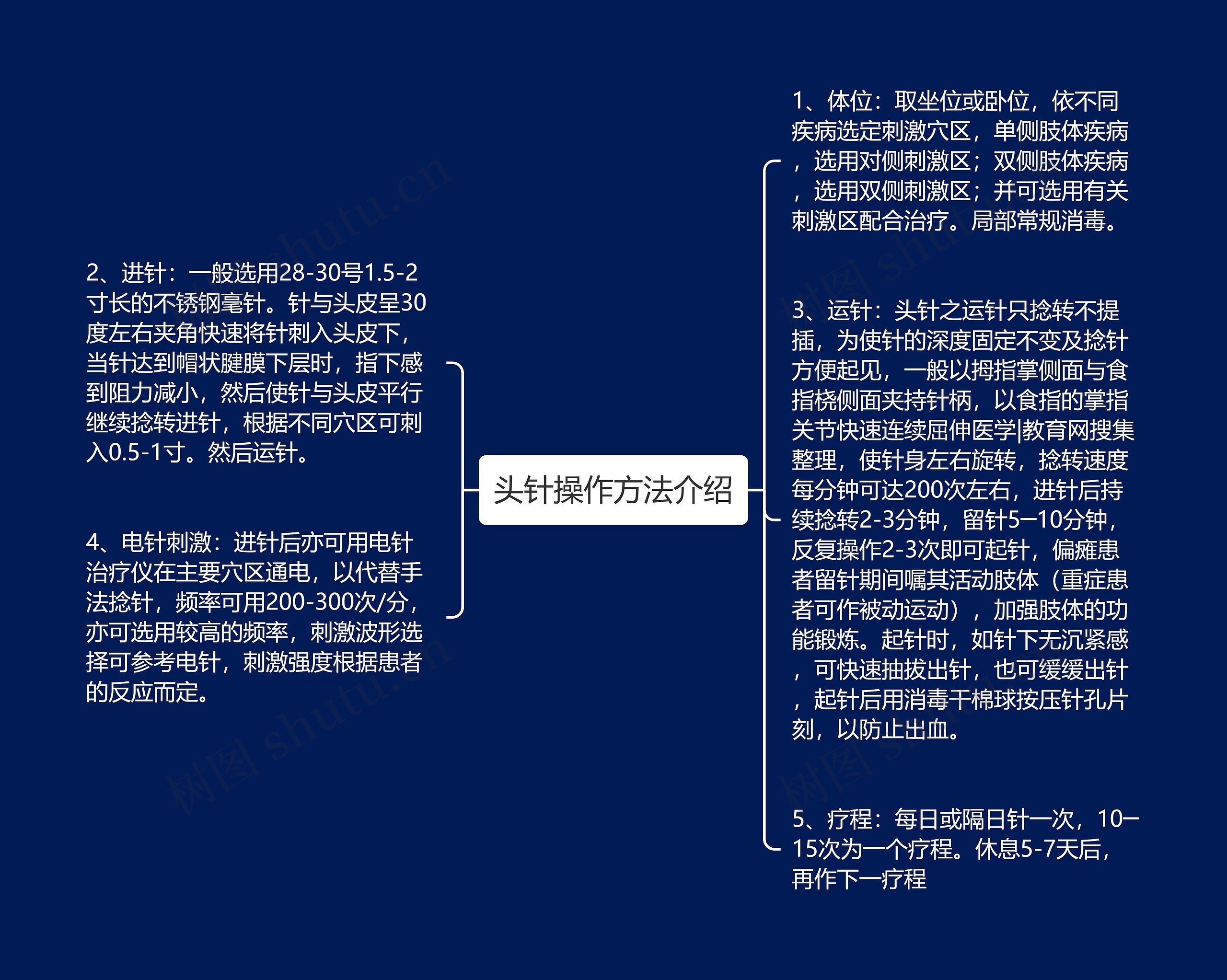 头针操作方法介绍思维导图