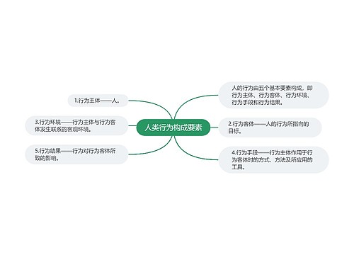 人类行为构成要素