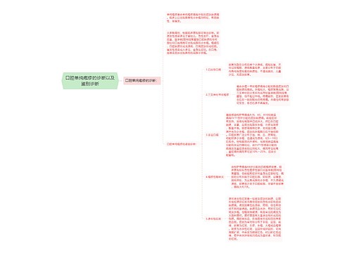 口腔单纯疱疹的诊断以及鉴别诊断