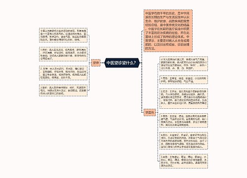 中医望诊望什么？