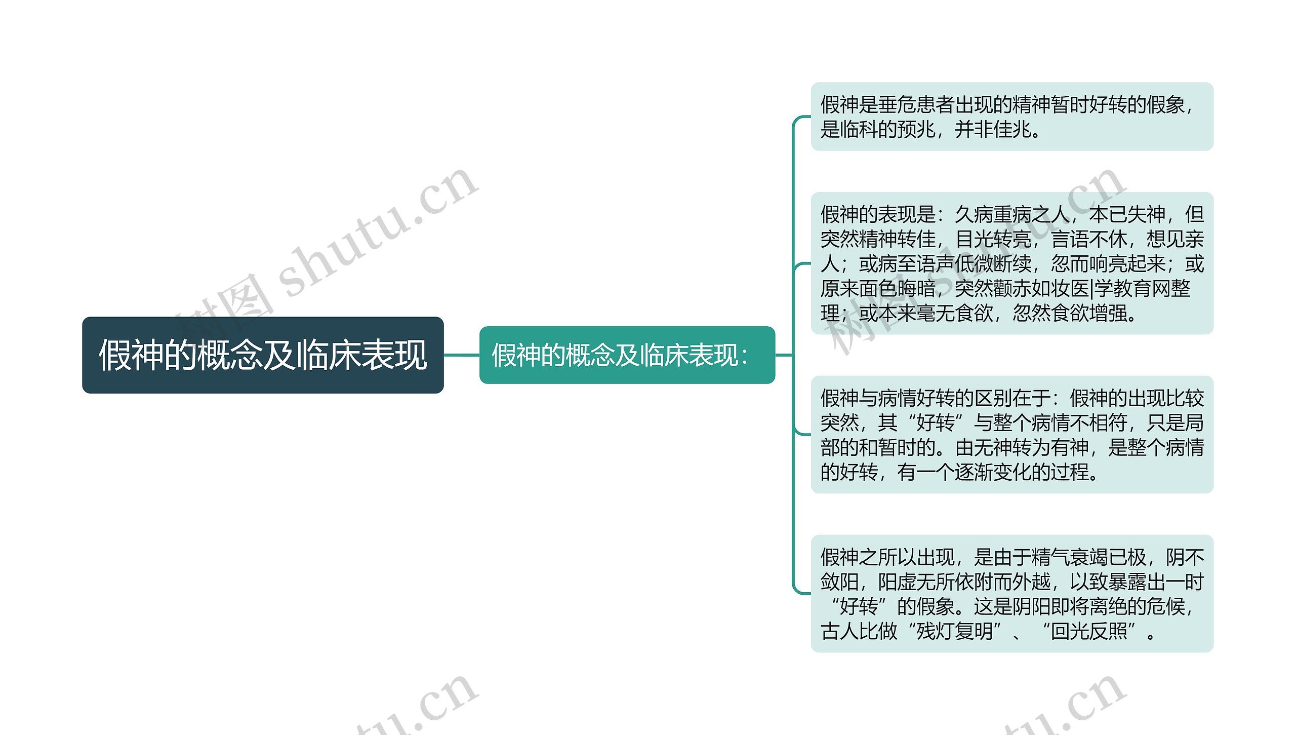 假神的概念及临床表现